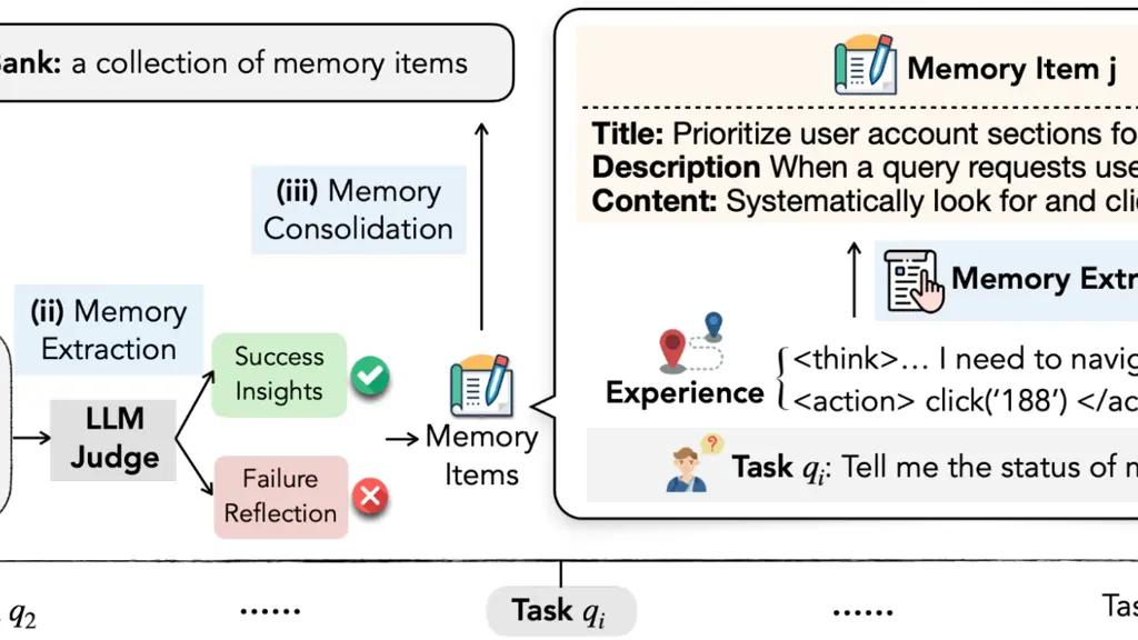 Illustration Reasoning Bank