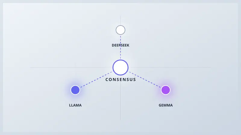 Le Grand Conseil des Sages : Quand 20 IA gouvernent votre stratégie